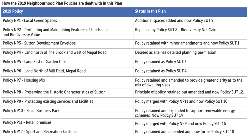 How the 2019 Neighbourhood Plan Policies are dealt with in this Plan